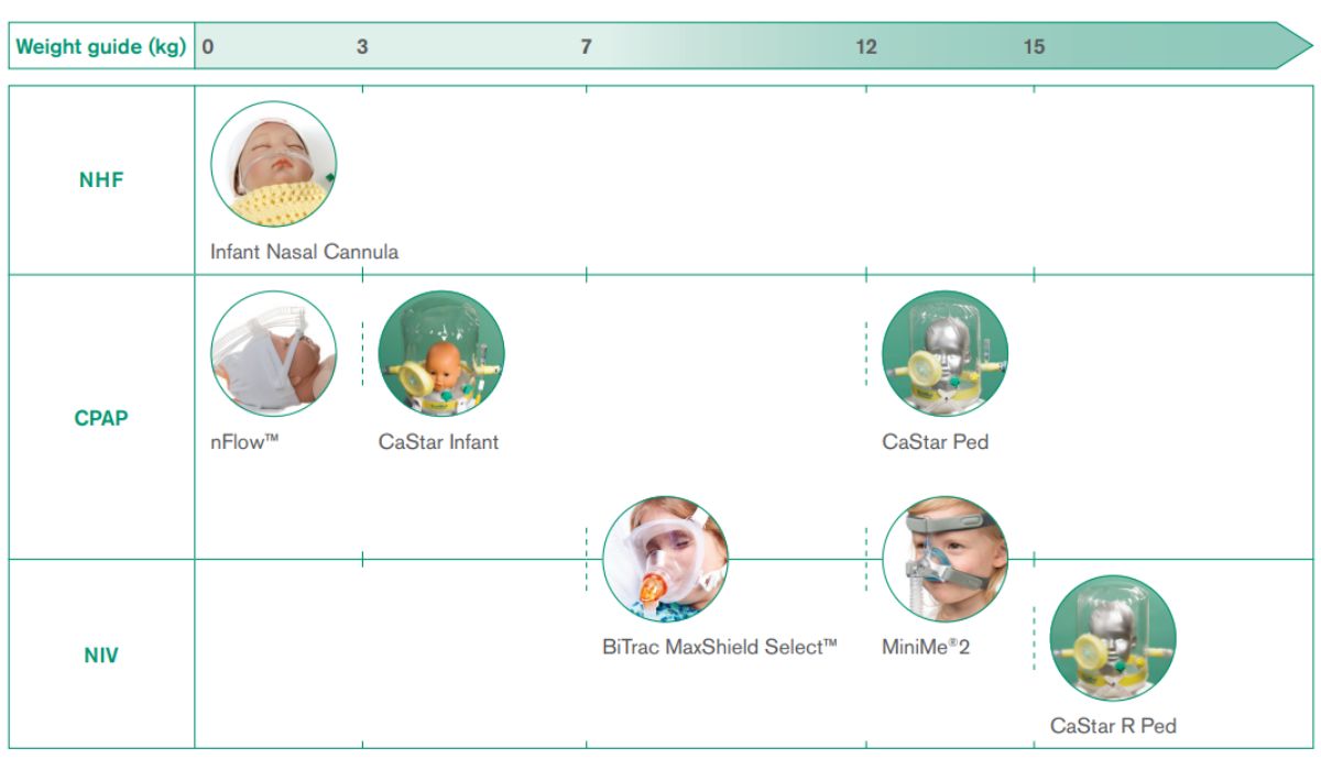 infant-patient-interfaces-IS1.78-table