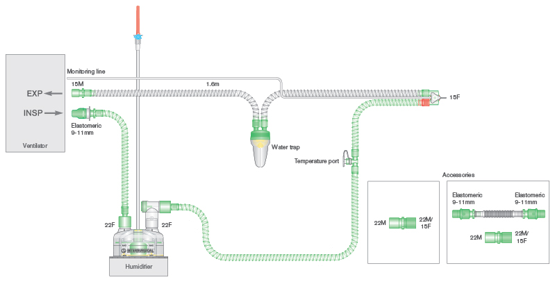 10mm Smoothbore single heated wire breathing system for use with SLE® 2000 ventilators with neo water trap, monitor line, auto-fill chamber and limb. ≥ 1.6m
