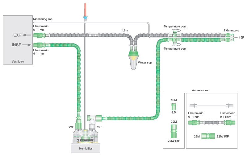 10mm Flextube single heated wire breathing system with water trap, monitor line, auto-fill chamber and limb. ≥ 1.6m