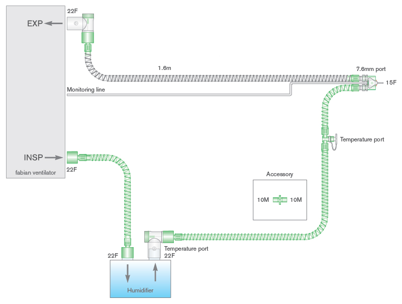 10mm Smoothbore dual heated wire breathing system for use with Fabian® ventilators with monitor line and limb. ≥ 1.2m
