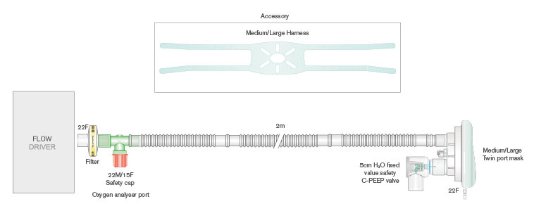 22mm Flextube CPAP breathing system with mask, harness, 5 cmH2O PEEP valve and Clear-Guard™ Midi™ filter. ≥ 2.0m