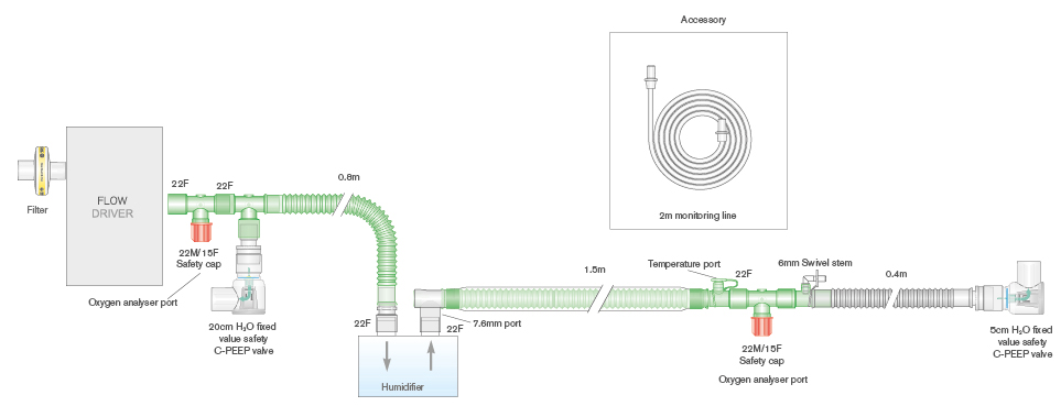 22mm Flextube CPAP T-Piece heated wire breathing system with 5 and 20 cmH2O PEEP valves, monitor line, Clear-Guard™ Midi and extra limbs. ≥ 1.6m