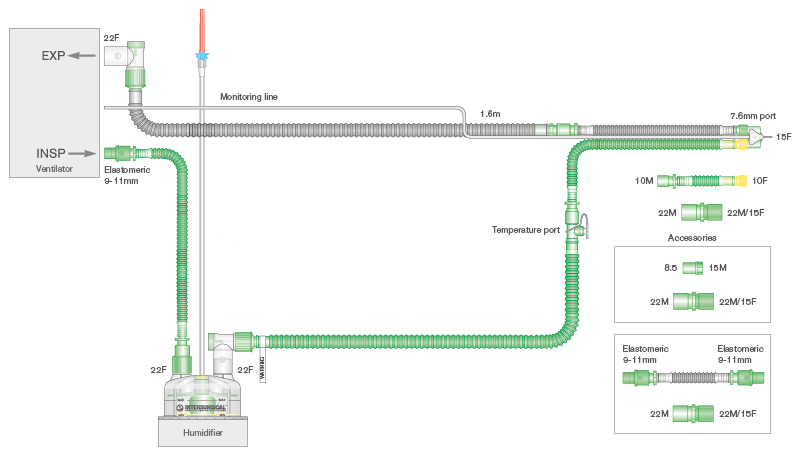 10mm Flextube dual heated wire breathing system for use with SLE® 4000/5000 ventilators with monitor line, auto-fill chamber and limb. ≥ 1.6m