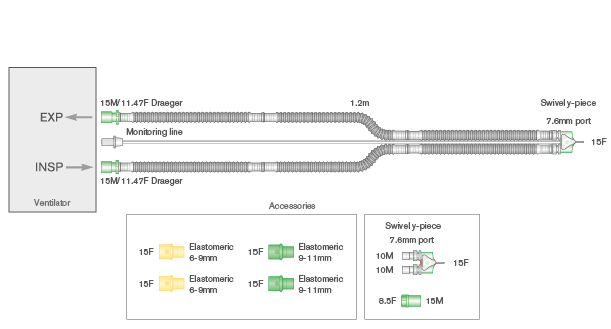 10mm Flextube transport breathing system with monitoring line (removable), 15M/11.5F machine connections, swivel y-piece and elastomeric adaptors. ≥ 1.2m